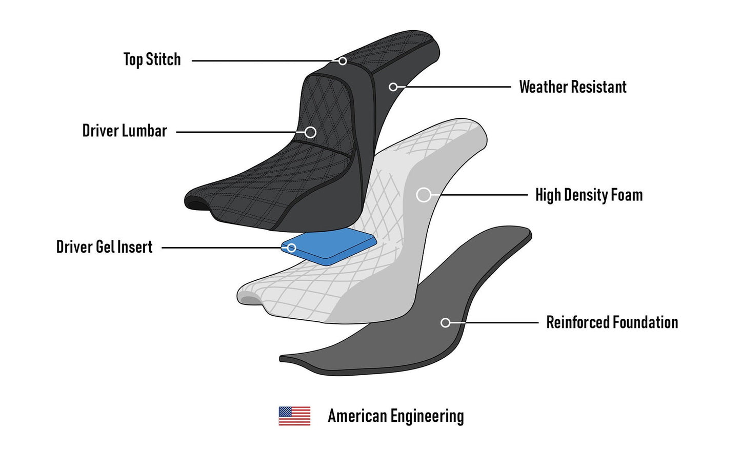 Iron Born Diamond Stitch Indian Sport Chief RT 2-Up Seat Black