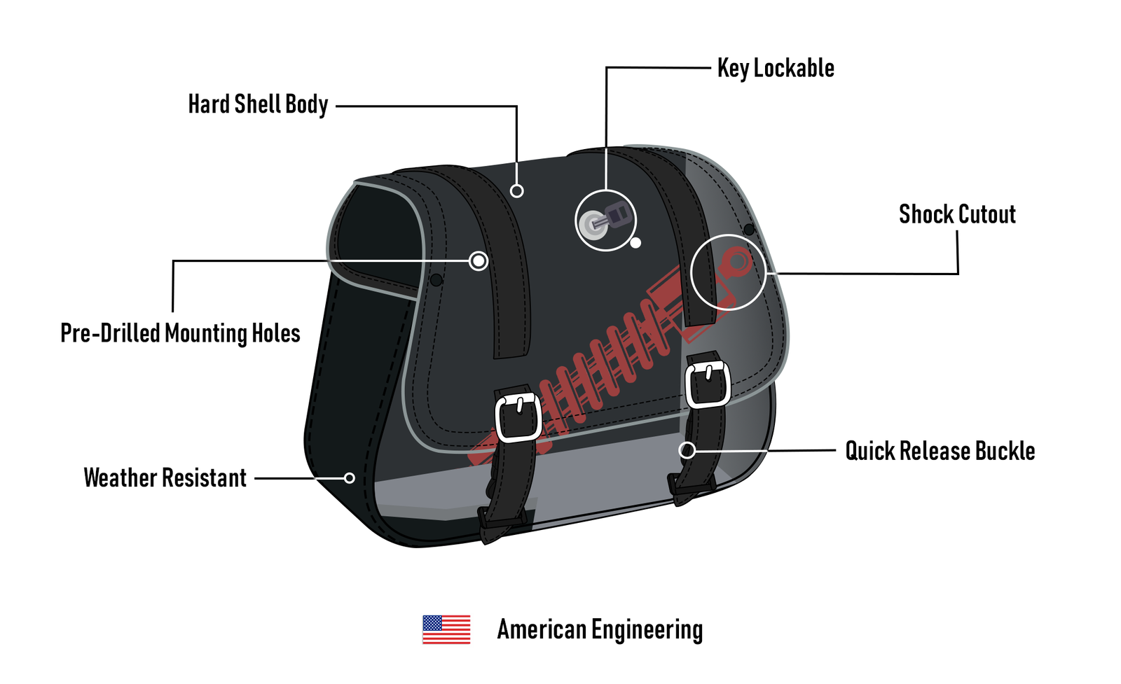 25L - SpiritBlade Medium Honda Rebel 300/ABS CMX300 Leather Motocicleta Alforjas
