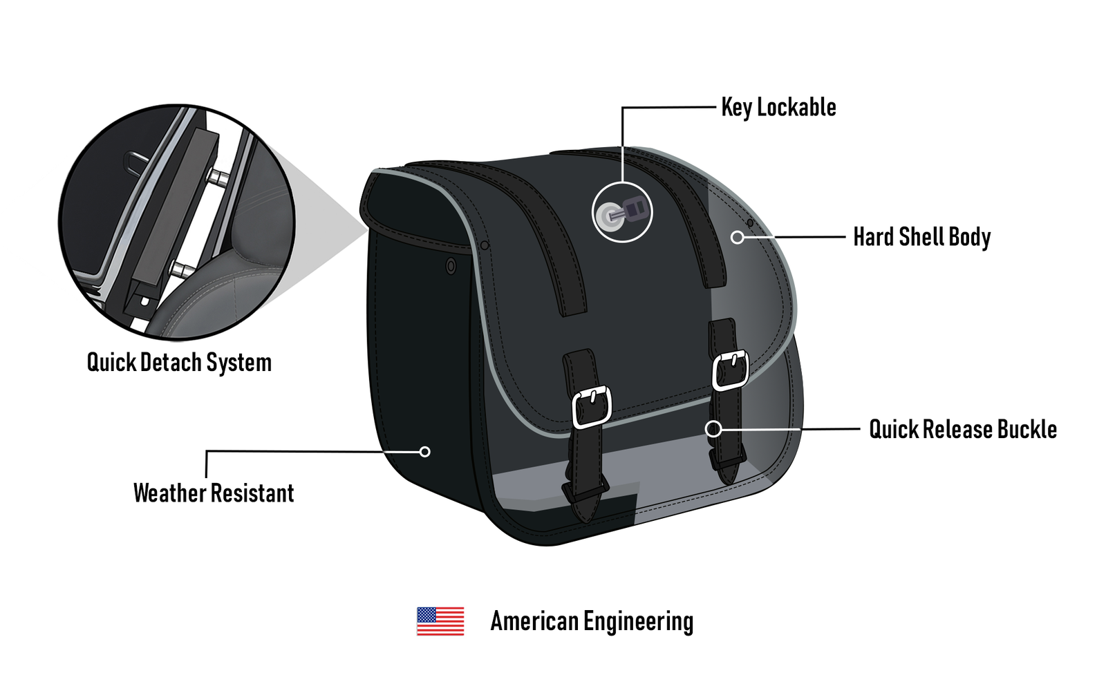 25L - Out Rider Medium Quick-Mount Triumph Bonneville Speedmaster Alforjas