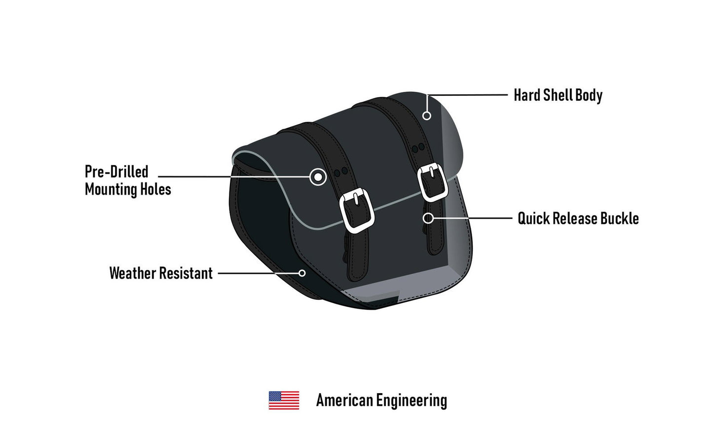 8L - Swift Small Leather Alforjas para Harley Dyna Fat Bob FXDF/SE