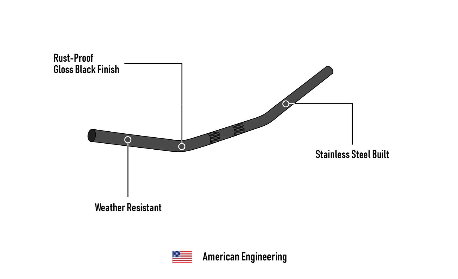 Viking Iron Born Drag Handlebar para Harley Sportster Superlow Gloss Black