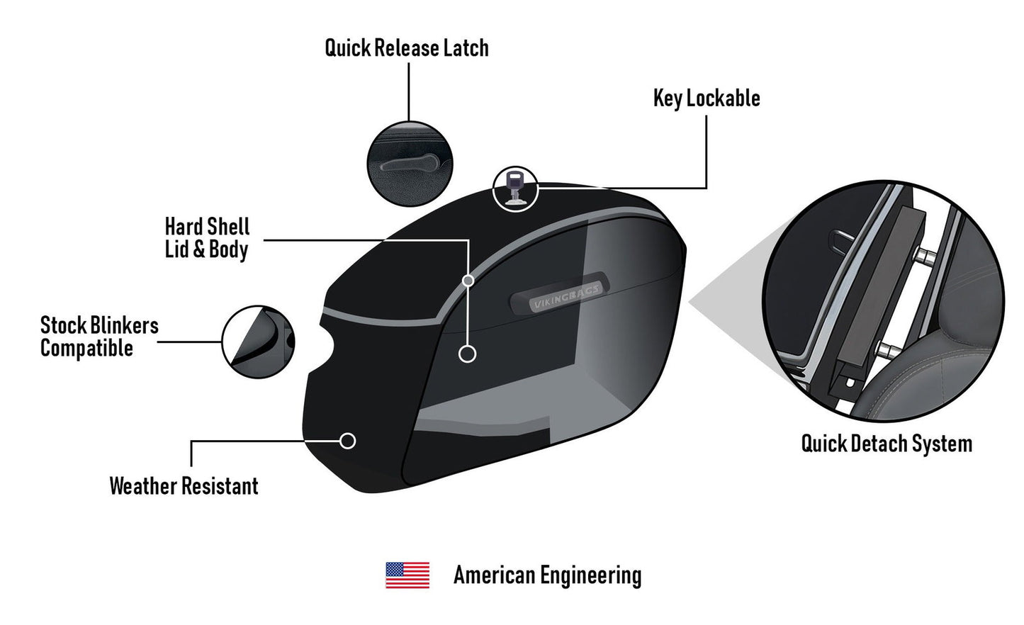 32L - Darkin Large Quick Mount Leather Wrapped Hard Alforjas para Harley Softail Low Rider S FXLRS