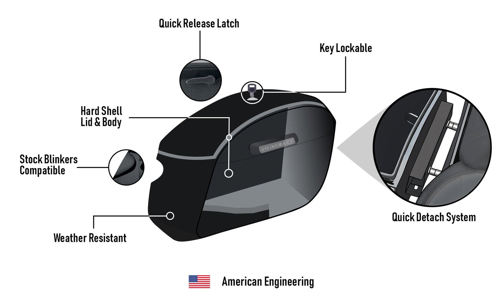 32L - Darkin Large Quick Mount Leather Wrapped Hard Alforjas para Harley Softail Low Rider S FXLRS