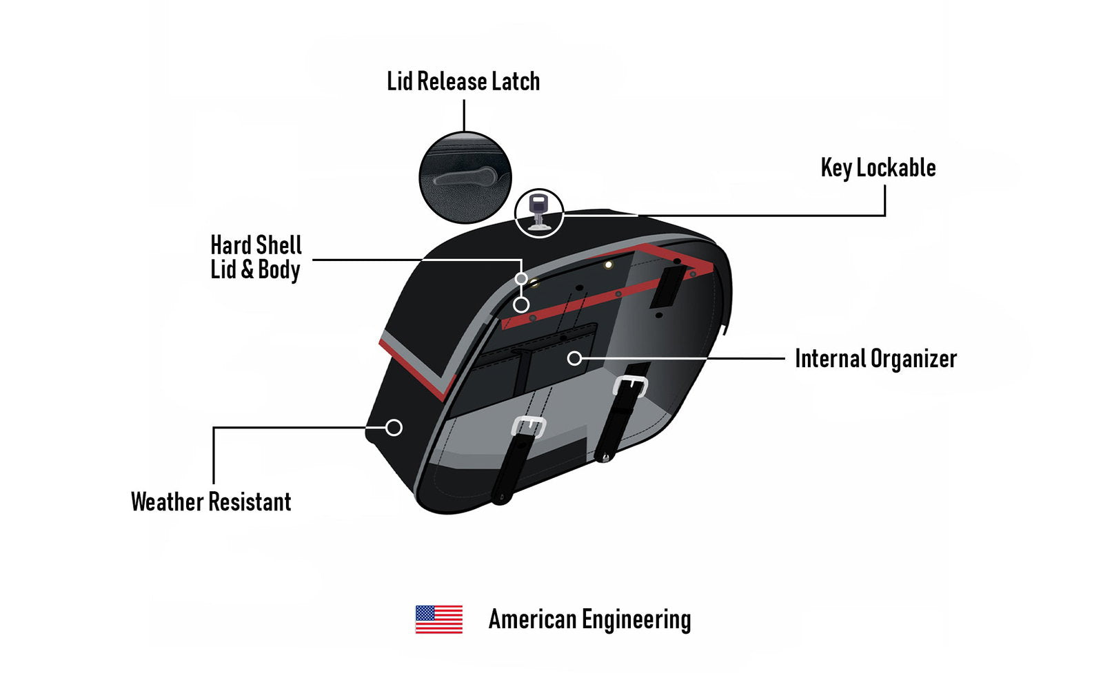 28L - Baelor Medium Hard Mount Indian Springfield Darkhorse Motocicleta Alforjas