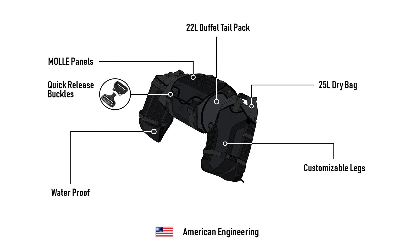 80L - Odyssey Ducati ADV Touring Luggage System
