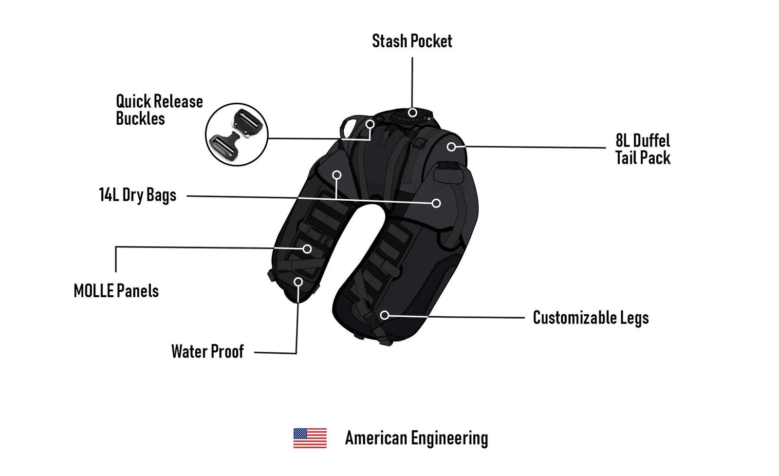 40L - Odyssey Kawasaki ADV Touring Luggage System