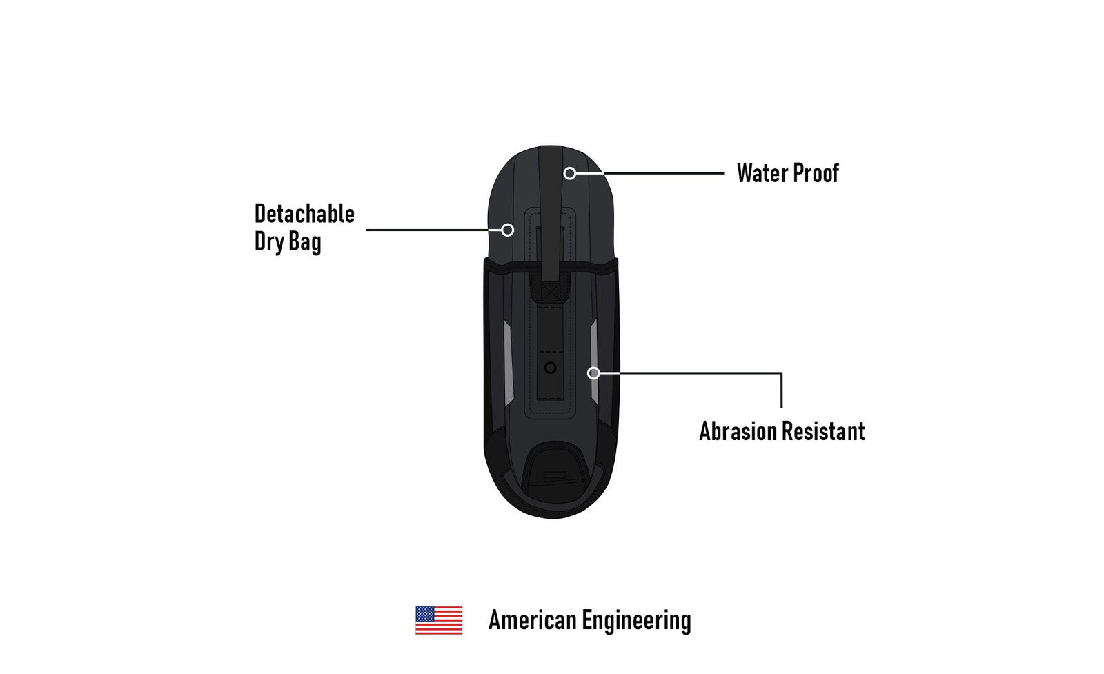4L - Odyssey Adventure Touring Backup Pocket