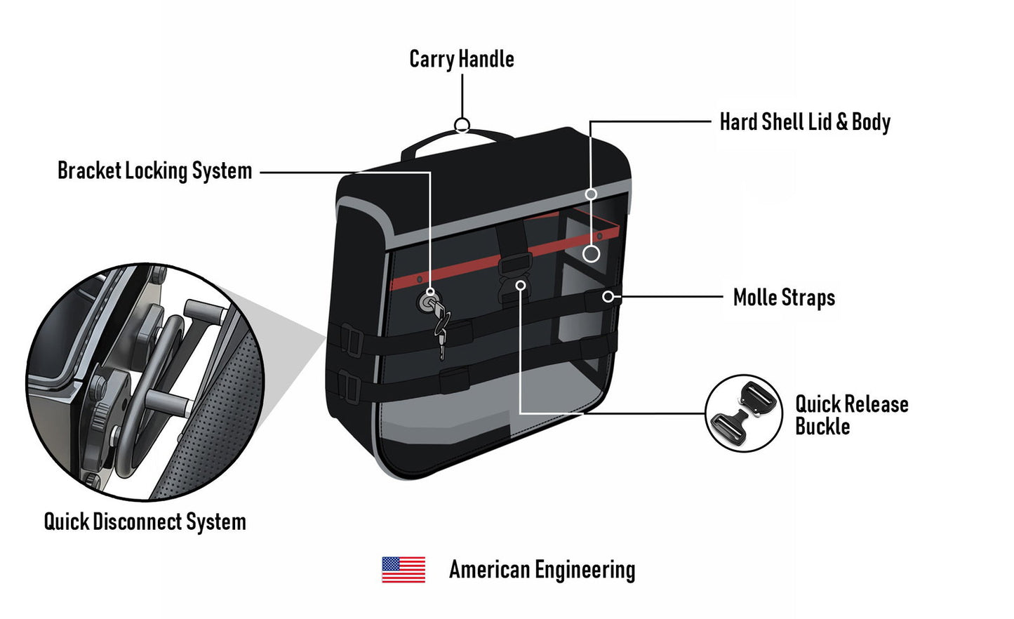 15L - Incognito Quick Mount Medium Solo Motocicleta Alforja (Left Only) para Harley Sportster 883 Custom XL883C/XLH883C