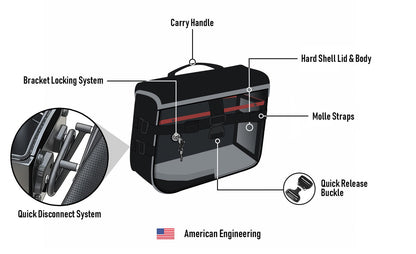 10L - Incognito Quick Mount Small Solo Motocicleta Alforja (Left Only) para Harley Sportster 1200 Super Low XL1200T