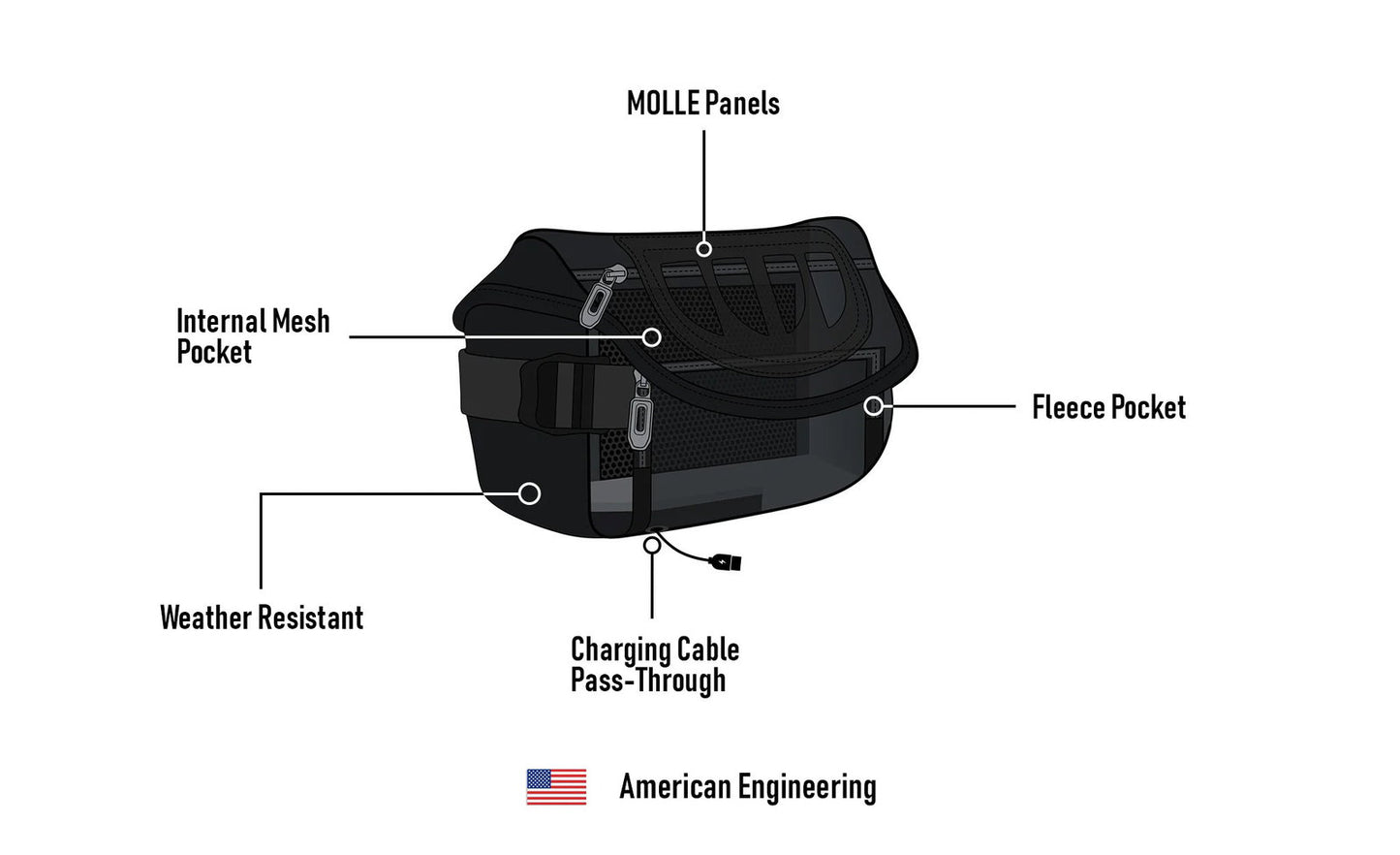 1L - Explorer Bolsa para manubrio para Adventure Touring Motocicleta