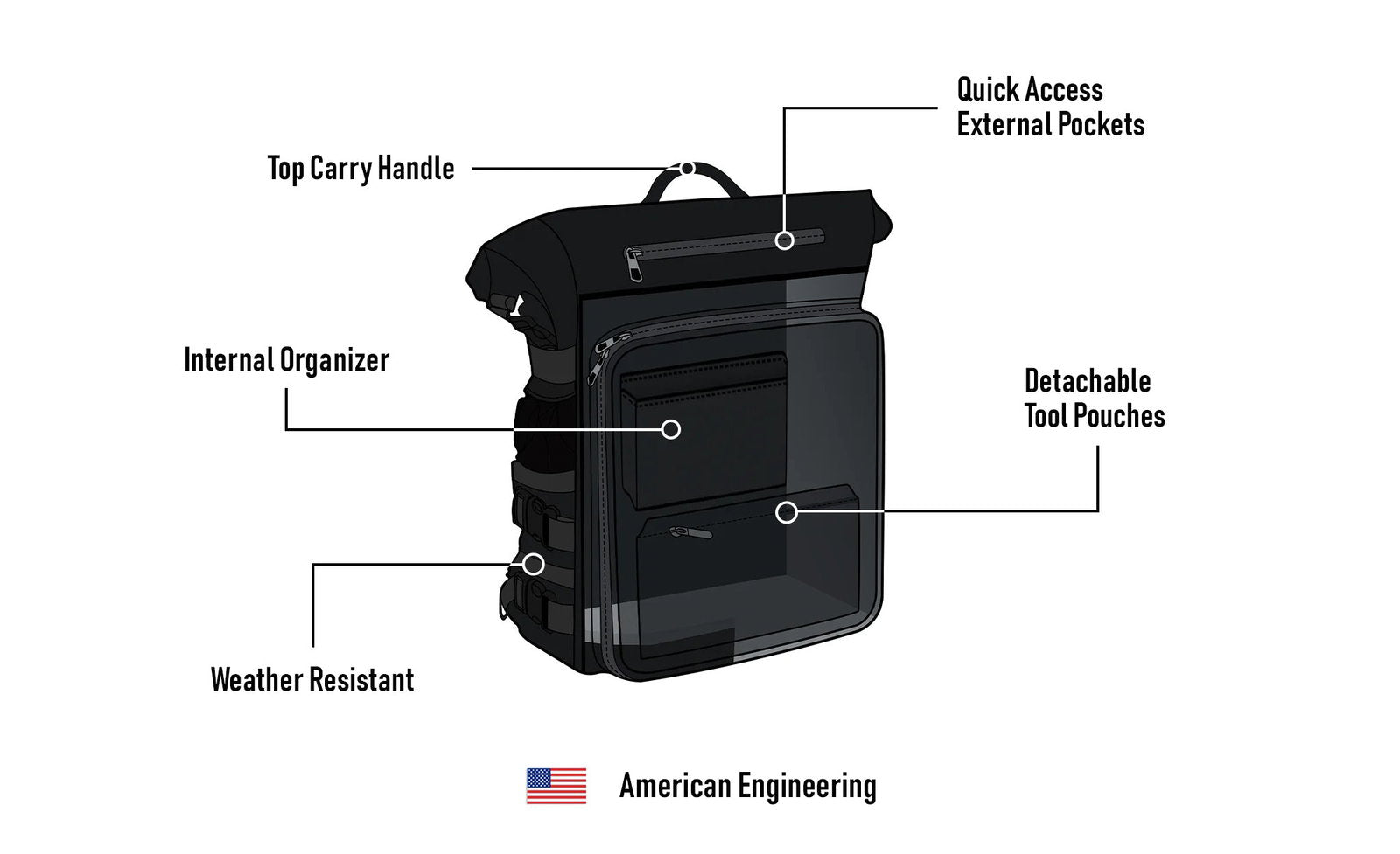 32L - Renegade XL Motocicleta Bolsa para Sissy bar para Harley Davidson