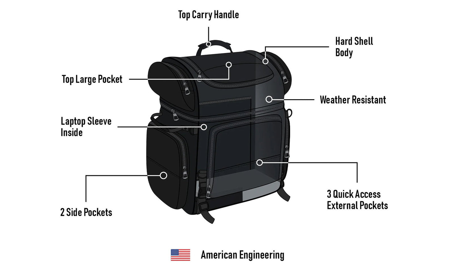 57L - Voyage Premium XL Victory Motocicleta Bolsa para Sissy bar