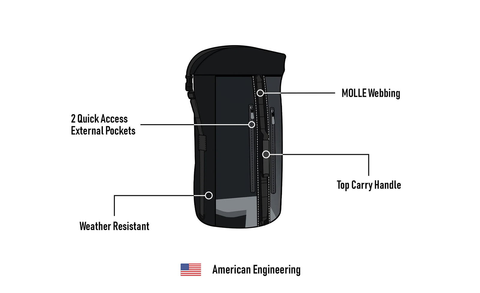32L - Renegade Motocicleta Bolsa para Sissy bar para Harley Davidson