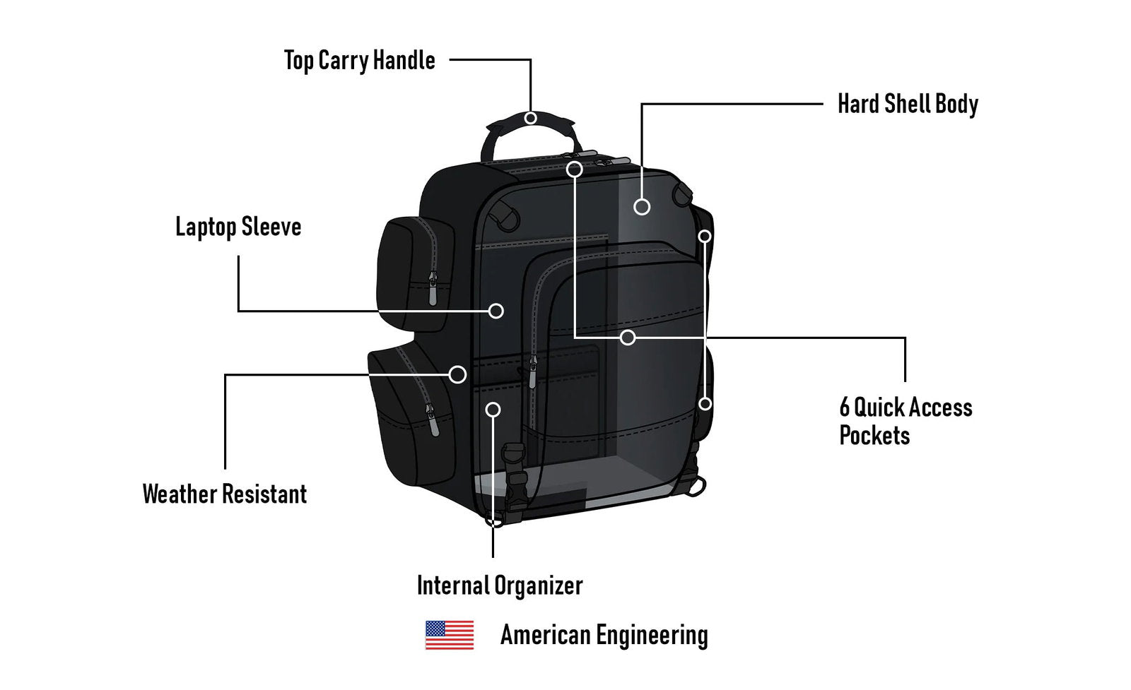 30L - Mochila para Motocicleta Voyage Large Kawasaki