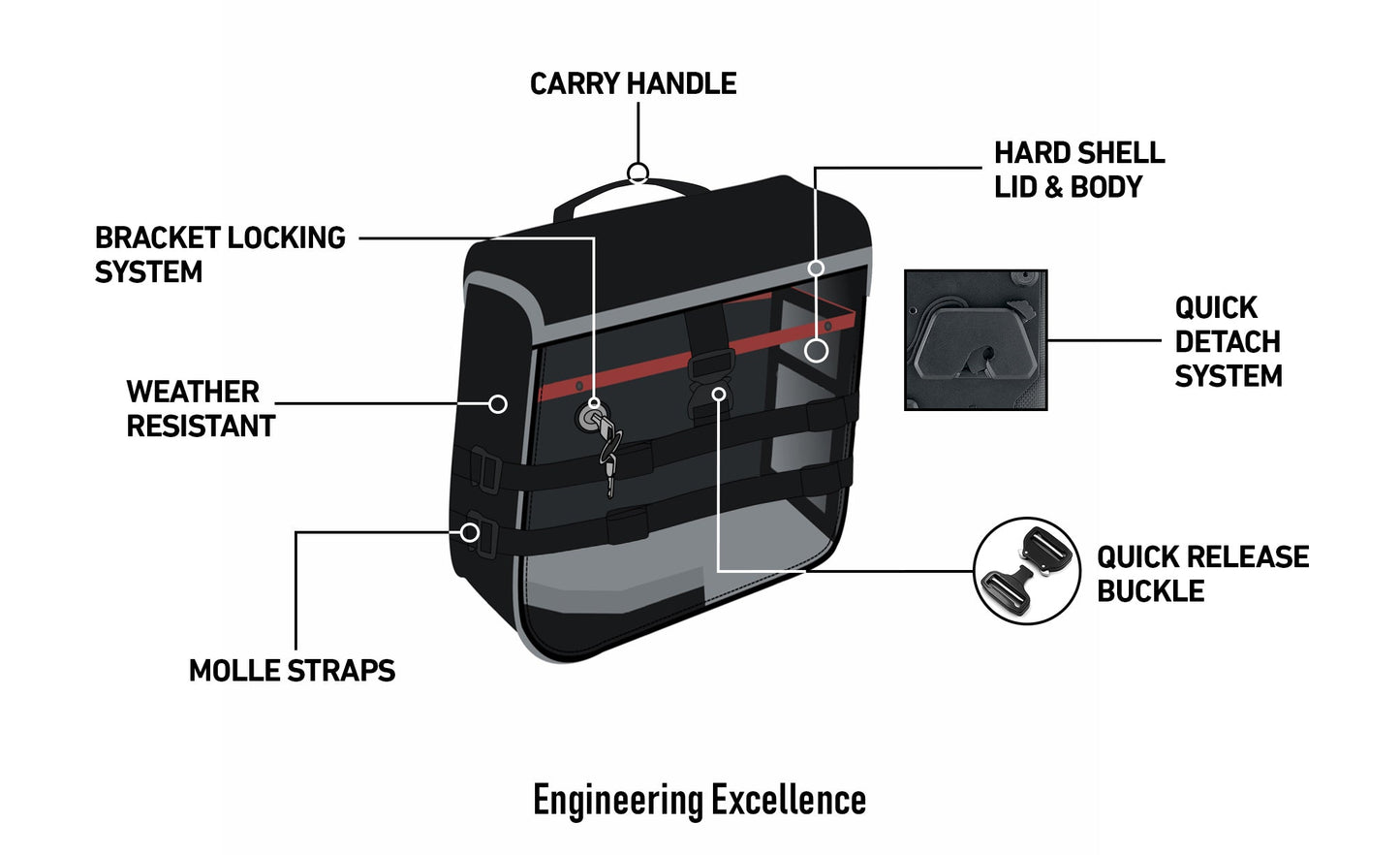 Alforja izquierda desmontalbe Viking Bags Incognito 15L