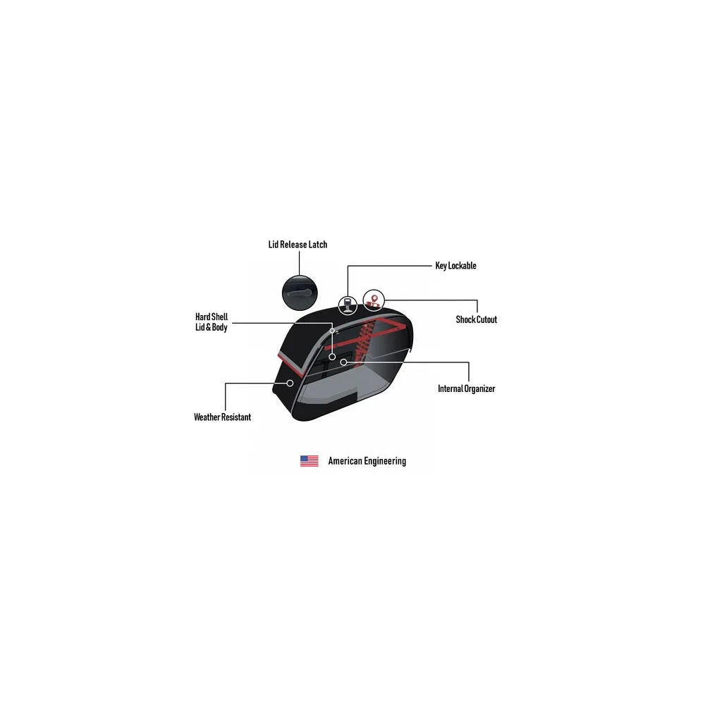 Alforjas Viking Bags Panzer - 32L