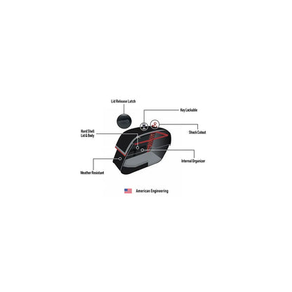 Alforjas Viking Bags Panzer - 32L