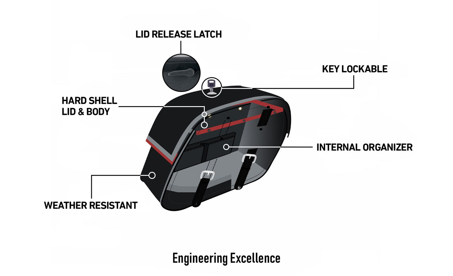 Alforjas Viking Baelor Medium para Indian Scout