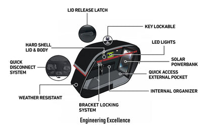 Alforjas Viking Pantheon Quick Mount 28L para Indian Scout