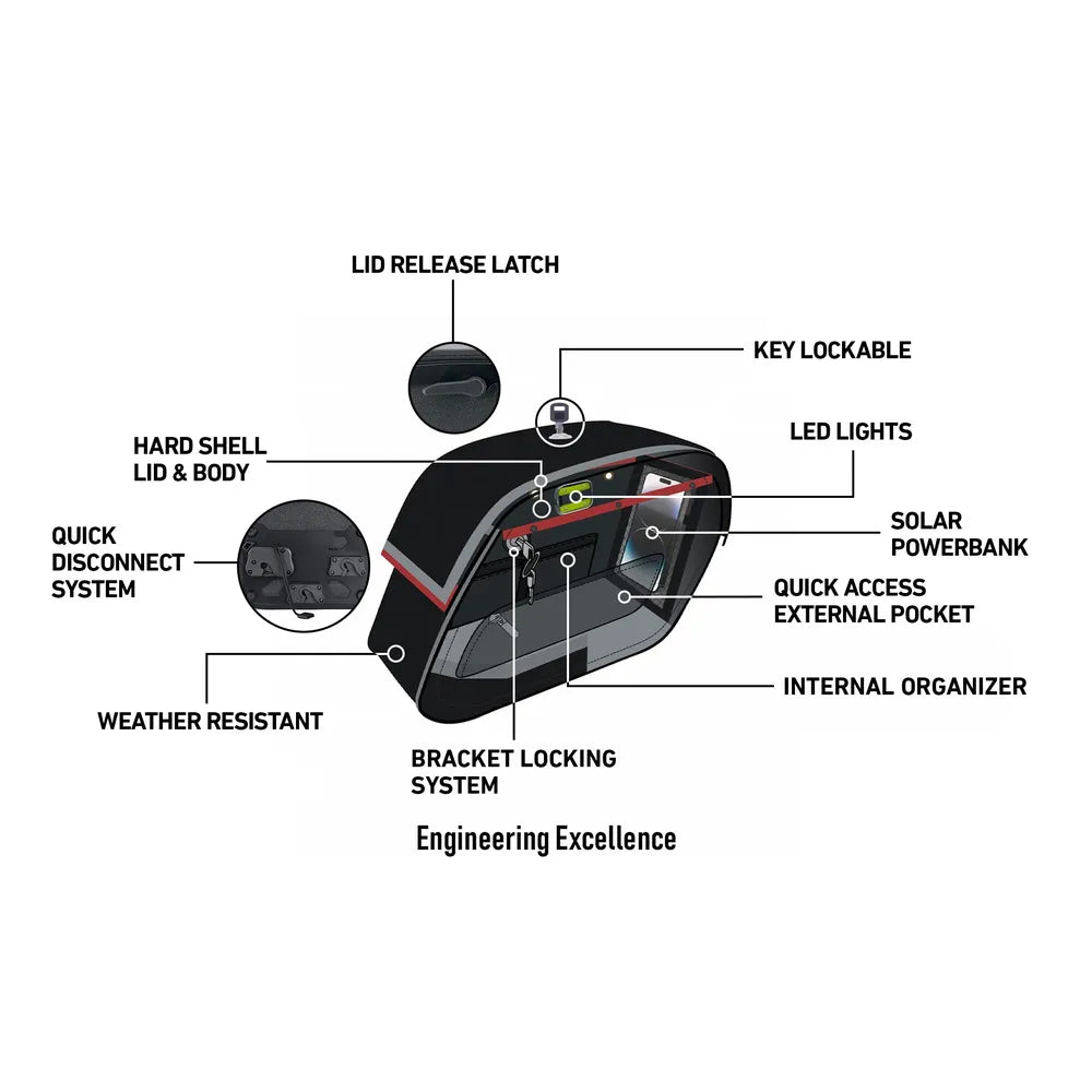 Alforjas Viking Pantheon Quick Mount 28L para Indian Scout