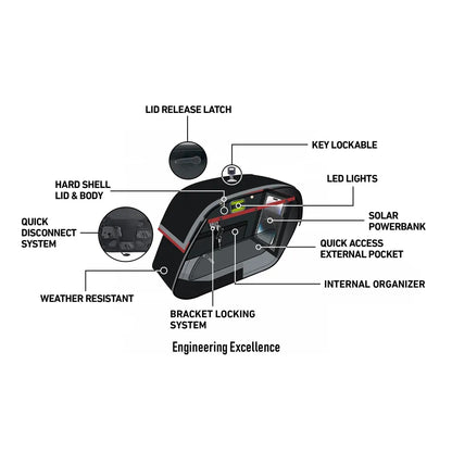 Alforjas Viking Pantheon Quick Mount 28L para Indian Scout