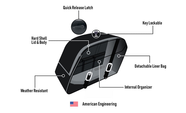 Alforjas rigidas cubiertas de piel Viking Bags Baldur XL - 42L
