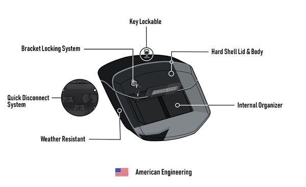 Alforjas rigidas desmontables Viking Bags Ironclad 24L - Pintura Negra