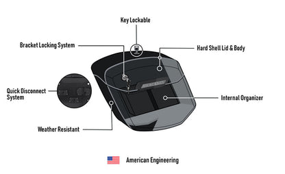 Alforjas rigidas desmontables Viking Bags Ironclad 24L - Pintura Negra