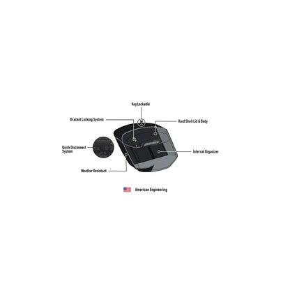 Alforjas rigidas desmontables Viking Bags Ironclad 24L - Pintura Negra
