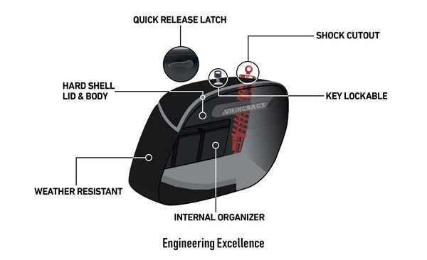 Alforjas rígidas Lamellar Raven Extra Large Shock Cut-out Leather Covered para Sportster 48 XL1200X