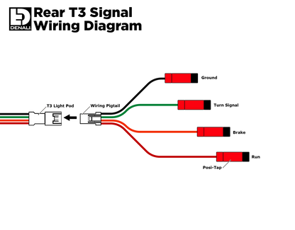 Cápsulas de señal modulares conmutadas T3 - traseras