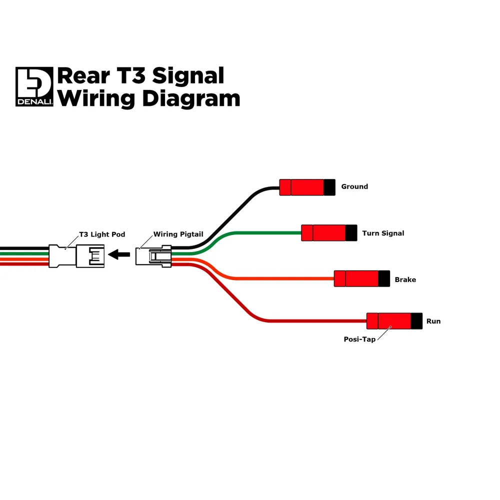 Cápsulas de señal modulares conmutadas T3 - traseras